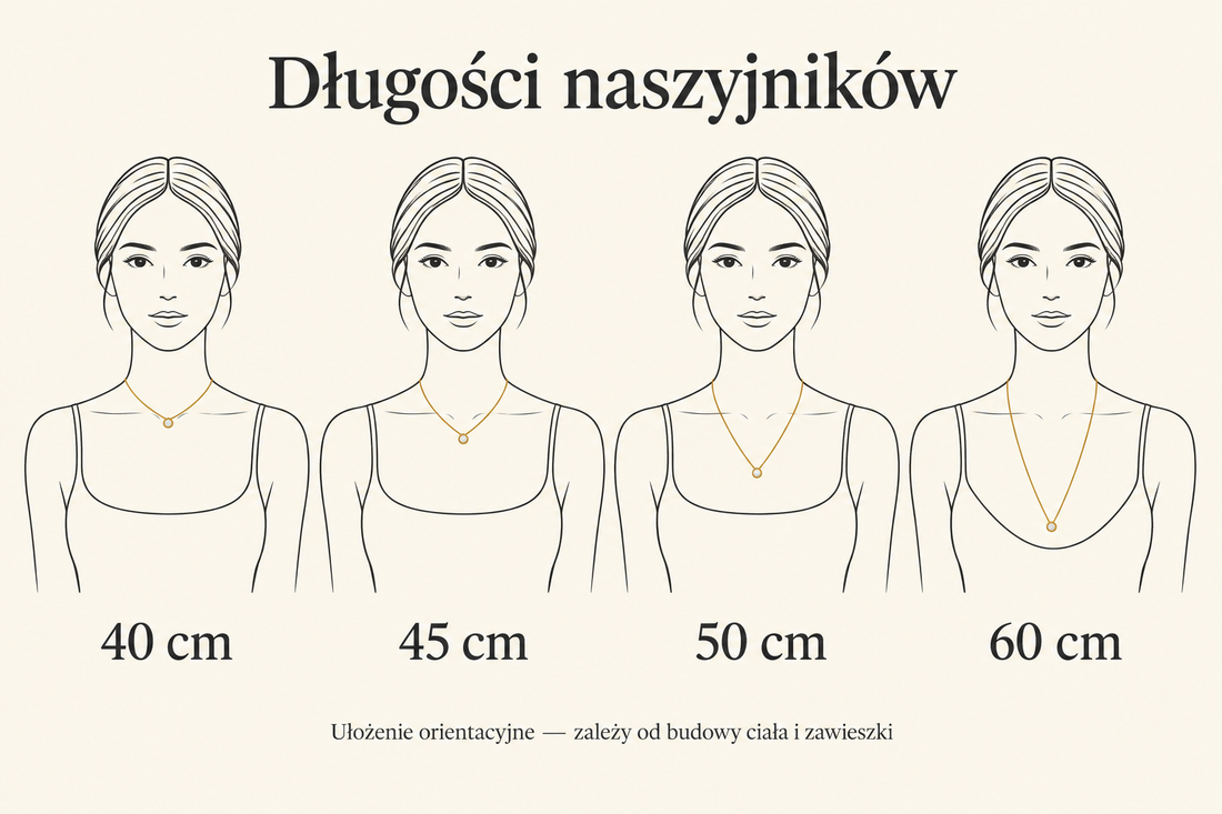 Porównanie orientacyjnego ułożenia naszyjników o długości 40, 45, 50 i 60 cm na sylwetce.