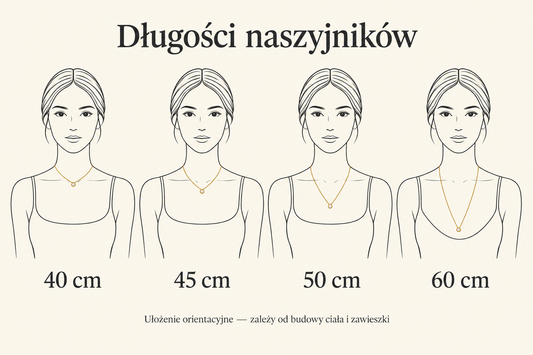 Porównanie orientacyjnego ułożenia naszyjników o długości 40, 45, 50 i 60 cm na sylwetce.